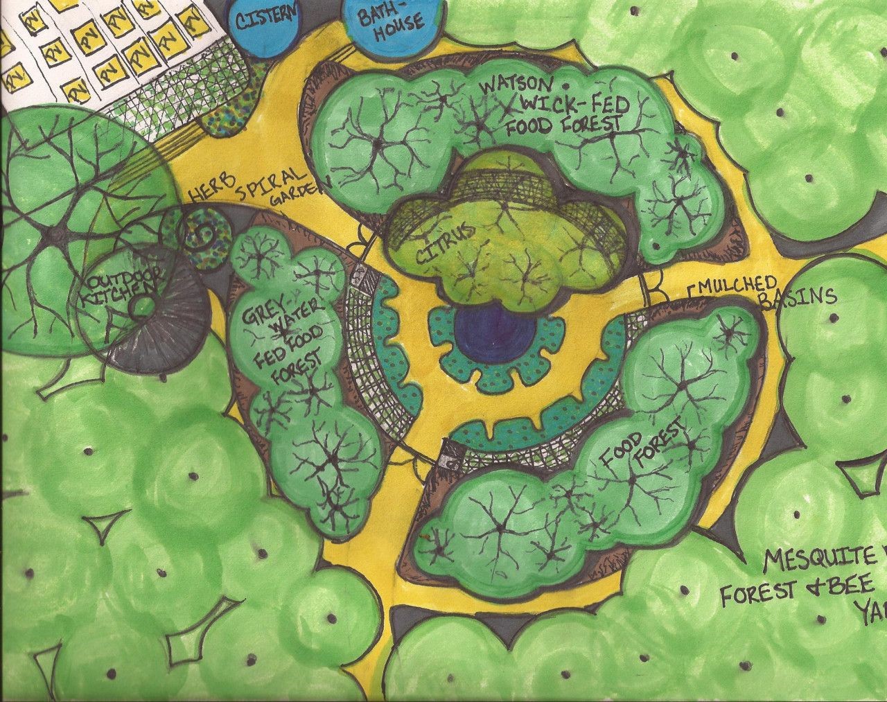 Permaculture Bali